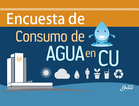 Encuesta Consumo de Agua en la Universidad Nacional Autónoma de México