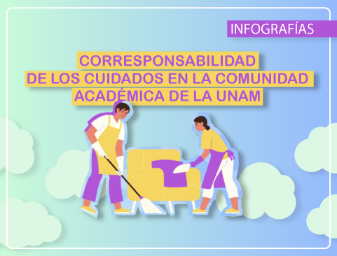 Infografías sobre Corresponsabilidad de los cuidados en la comunidad académica de la UNAM